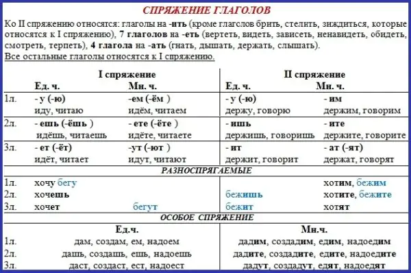 Как правильно писать будите или будете Как правильно писать будите или будете