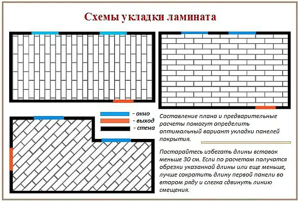 Как правильно укладывать ламинат
