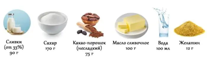 Как сделать шоколадную глазурь для торта