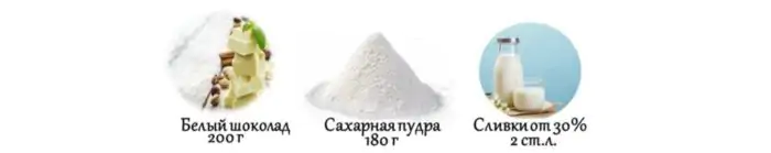Как сделать шоколадную глазурь для торта
