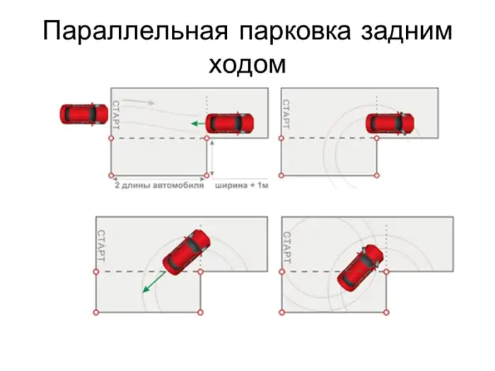 Упражнения на автодроме — секреты успешной сдачи экзамена Упражнения на автодроме — секреты успешной сдачи экзамена