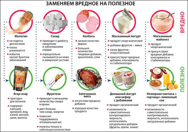 Десять советов, желающим похудеть Десять советов, желающим похудеть