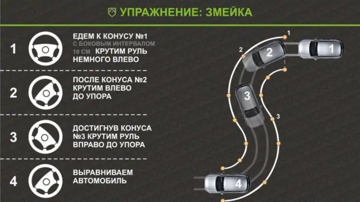 Упражнения на автодроме — секреты успешной сдачи экзамена Упражнения на автодроме — секреты успешной сдачи экзамена
