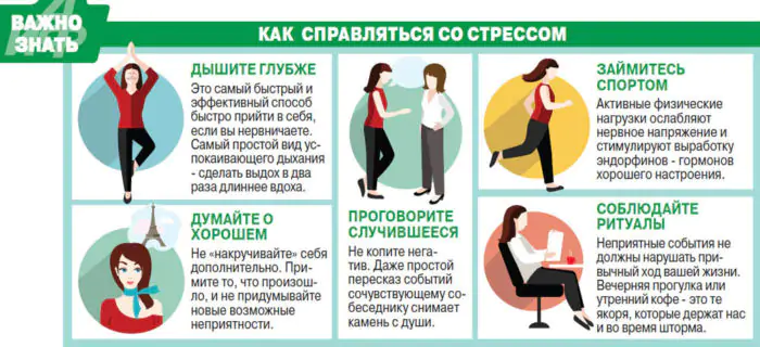 Как справиться со стрессом — советы нашего эксперта