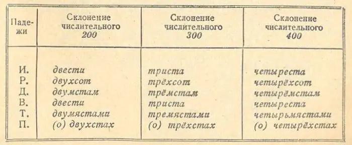 Как правильно: четыреста или четыресто рублей