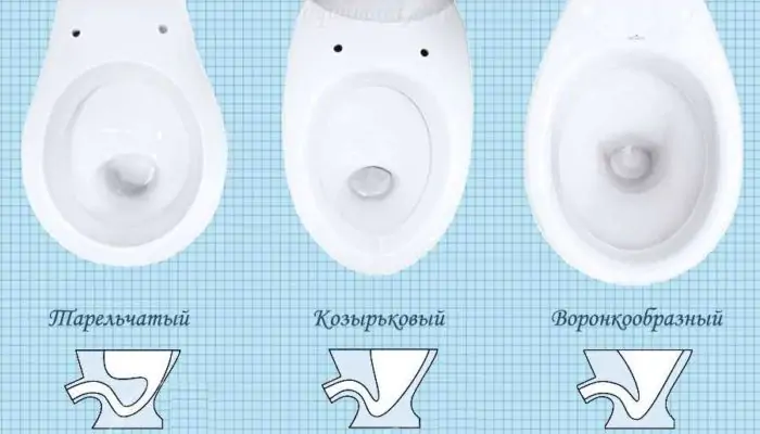 Как правильно выбрать унитаз: советы профи и секреты монтажа