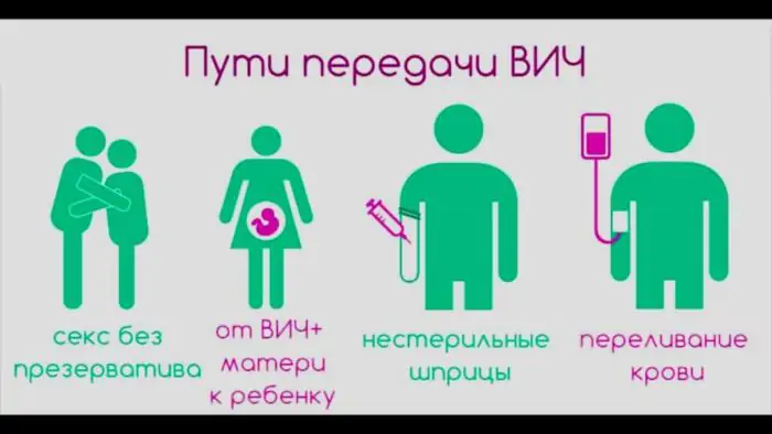 Как можно заразиться ВИЧ инфекцией: пути и риски