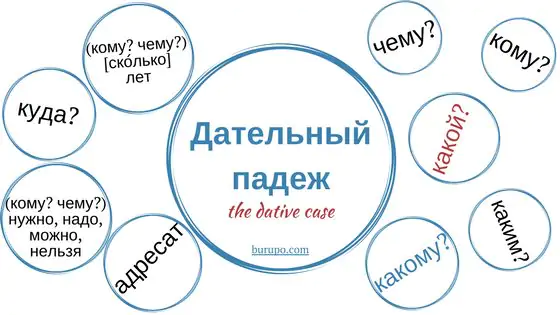 Как правильно – согласно приложения или согласно приложению?