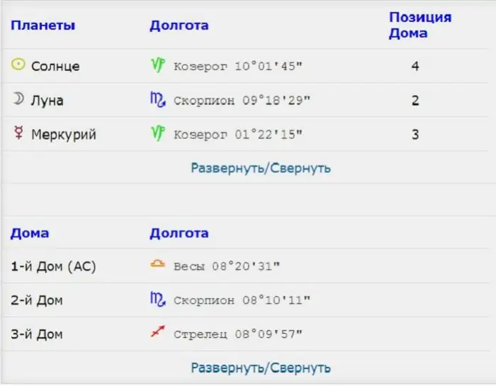 Построить натальную карту онлайн и расшифровать гороскоп